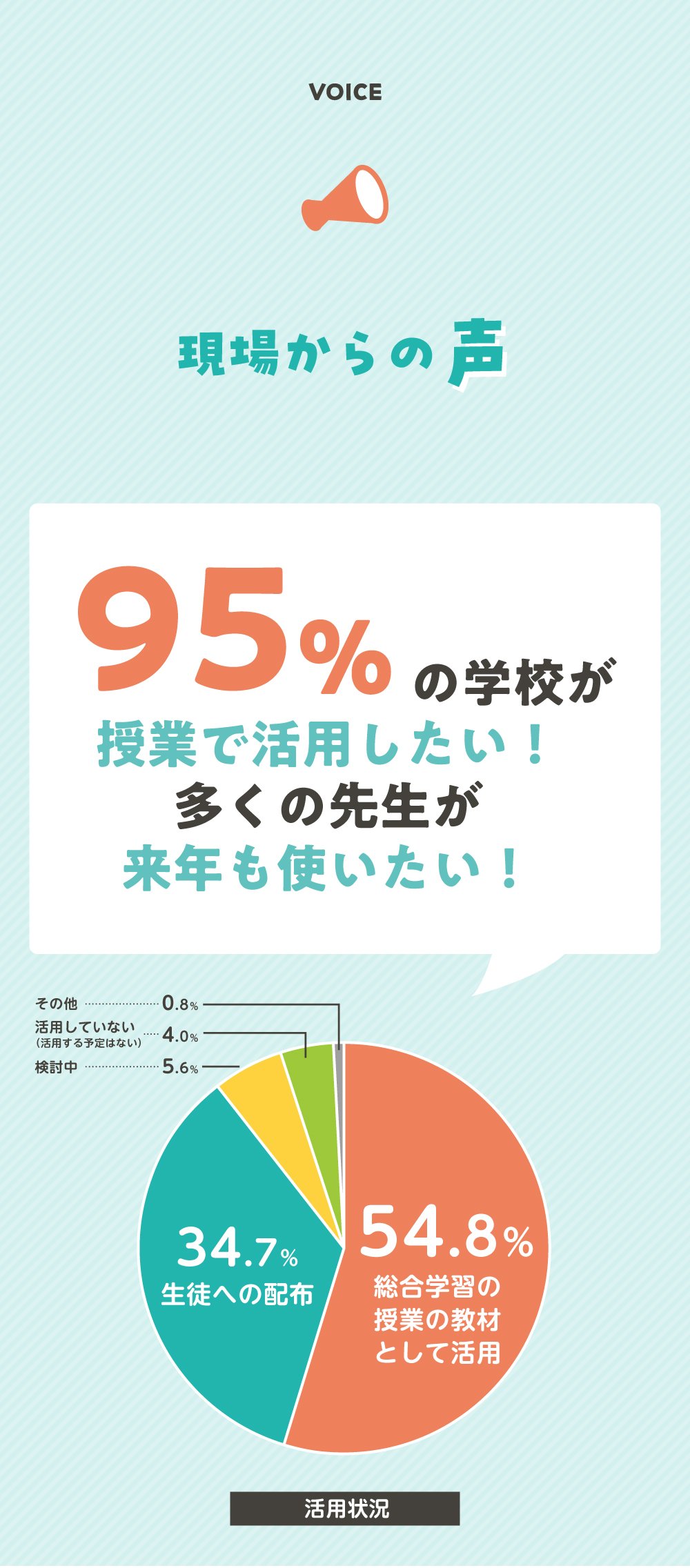 現場の声