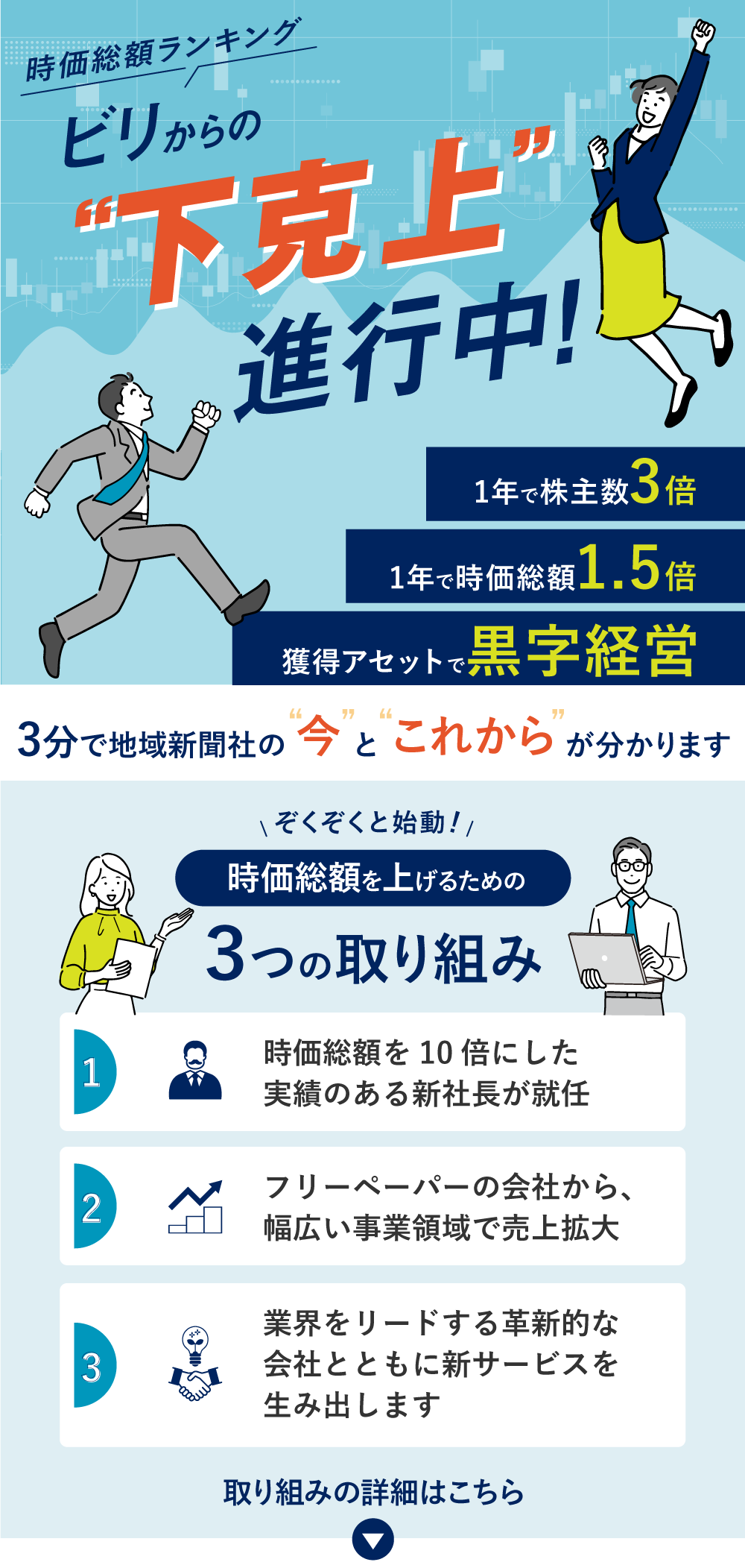 地域新聞社IRサイト